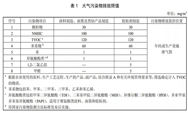 環(huán)保政策收緊，水性涂料市場出現(xiàn)新機(jī)遇